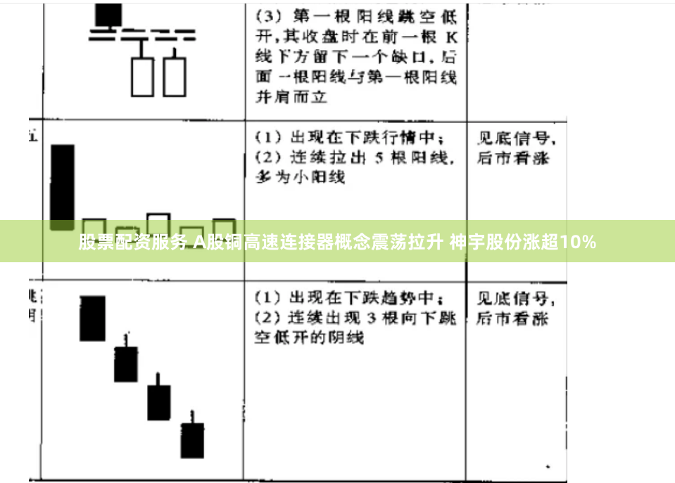 股票配资服务 A股铜高速连接器概念震荡拉升 神宇股份涨超10%